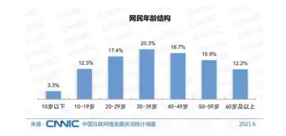 中国梦·我的梦——2022中国网络视听年度盛典