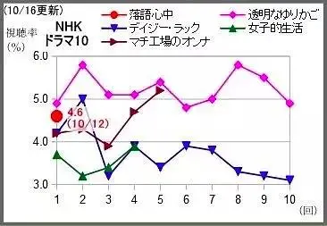 透明的摇篮