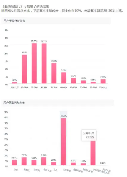 爱情没把门