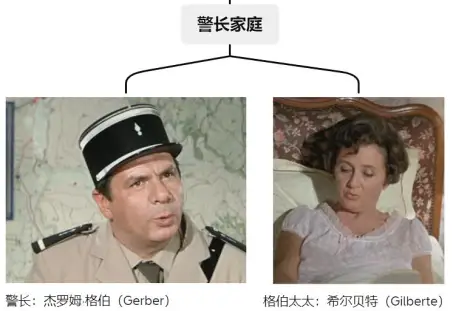 警察结婚记